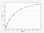 Human Immunology ELISA Kits 3 Human GR alpha / Glucocorticoid Receptor Alpha ELISA Kit