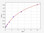 Human Immunology ELISA Kits 3 Human Insulin ELISA Kit