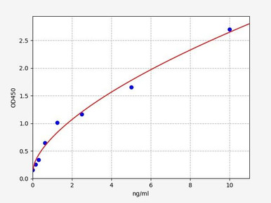 Human Tryptase ELISA Kit