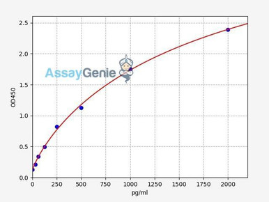 Human VEGF-165 ELISA Kit