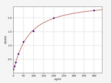 Human Antithrombin-III ELISA Kit