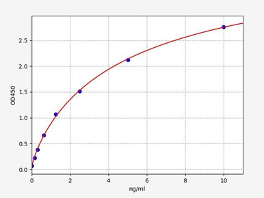 CTX-I ELISA Kit