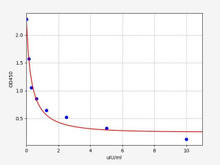 Rat Immunology ELISA Kits 1 Rat Thyrotropin subunit beta / TSHB ELISA Kit