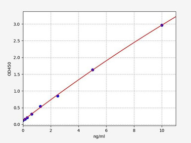 Rat CRP ELISA Kit (High Sensitivity)
