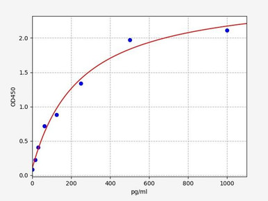GPCR LGR7 / Relaxin R1 ELISA Kit