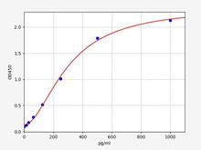 Chicken ELISA Kits Chicken IFN alpha / Interferon Alpha ELISA Kit