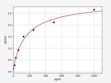 Porcine Immunology ELISA Kits Porcine ACTH ELISA Kit