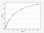 Porcine Immunology ELISA Kits Porcine CD62P / P-selectin ELISA Kit