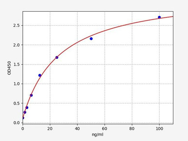 Mouse IgG / Immunoglobulin G ELISA Kit