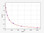 Mouse Cell Signalling ELISA Kits 5 Mouse ACTH ELISA Kit
