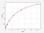 Mouse Metabolism ELISA Kits Mouse Gamma-glutamyltranspeptidase 1 / GGT1 ELISA Kit