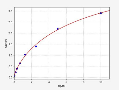 Mouse Epigenetics and Nuclear Signaling ELISA Kits Mouse NR3C1 / Glucocorticoid Receptor ELISA Kit
