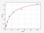 Mouse Cell Signalling ELISA Kits 1 Mouse Diamine Oxidase / DAO ELISA Kit