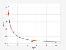Hormone and Small Molecule ELISA Kits T3 / Triiodothyronine ELISA Kit