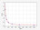Hormone and Small Molecule ELISA Kits PGE2 ELISA Kit