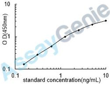 Human C-reactive protein (CRP) ELISA Kit (HUEB0005)