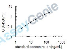 Human Apolipoprotein C-III (APOC3) ELISA Kit (HUEB0293)