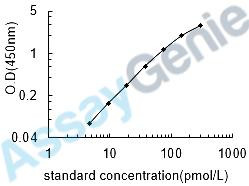 Cathepsin K ELISA Kit