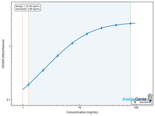 Human Thyroglobulin (TG) ELISA Kit (HUEB0609)