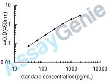 Mouse IL-6 ELISA Kit (MOEB0075)
