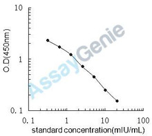 Mouse Thyrotropin subunit beta (Tshb) ELISA Kit (MOEB0383)