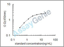 Mouse Progesterone receptor (Pgr) ELISA Kit (MOEB1102)