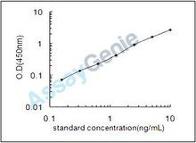 Mouse Vasopressin V1b receptor (Avpr1b) ELISA Kit (MOEB2361)