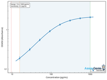 Bovine Prostaglandin E2 (PGE2) ELISA Kit (BOEB1203)