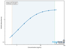 Rat Hyaluronidase-3 (Hyal3) ELISA Kit (RTEB0642)