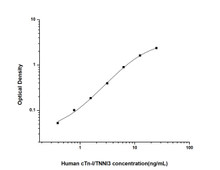 Human Cell Biology ELISA Kits 2 Human cTn-I/TNNI3 cardiac Troponin IELISA Kit HUES01810