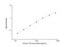 Mouse Metabolism ELISA Kits Mouse TG Thyroglobulin ELISA Kit MOES01554
