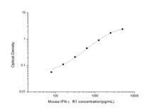 Mouse Cell Biology ELISA Kits 1 Mouse IFN-gamma R1Interferon Gamma Receptor 1ELISA Kit MOES01643
