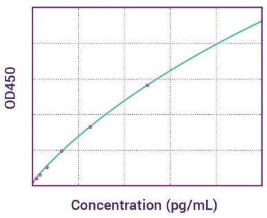 Human IFN-γ SuperSet DIY DIY ELISA Kit (HUDC0118) product image
