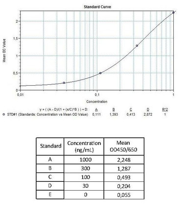 Adalimumab ELISA Kit