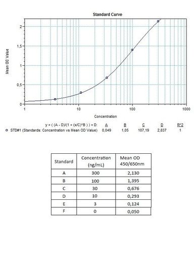 Rituximab ELISA Kit