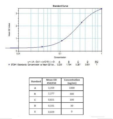 Pembrolizumab ELISA Kit