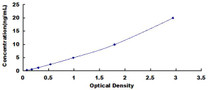 Human Aspartate Aminotransferase AST ELISA Kit