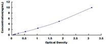 Human C Reactive Protein CRP ELISA Kit