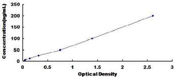 Porcine Intercellular Adhesion Molecule 1 ICAM1 ELISA Kit
