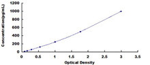 Mouse Interleukin 1 Beta IL-1b ELISA Kit