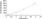 Mouse Interleukin 1 Beta IL-1b ELISA Kit