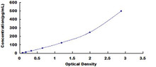 Human Interleukin 6 IL-6 ELISA Kit