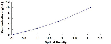 Human MDM2 ELISA Kit