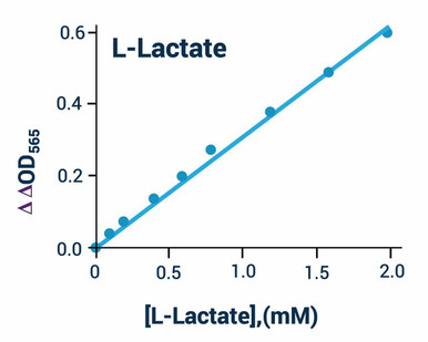 L-Lactate Assay Kit (Colorimetric)