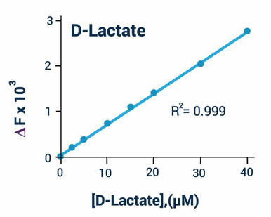 D-Lactate Assay Kit (Colorimetric)