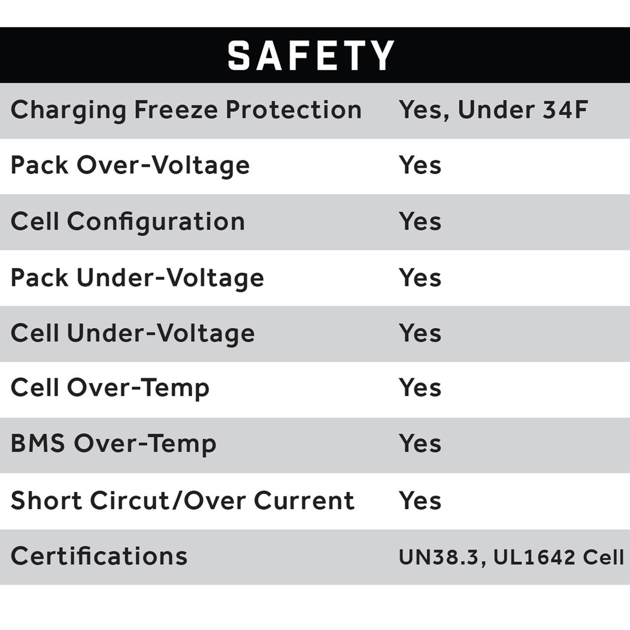 51V 105AH Eco LifePo4 Lithium Battery Kit with Charger – Skinny Style Battery