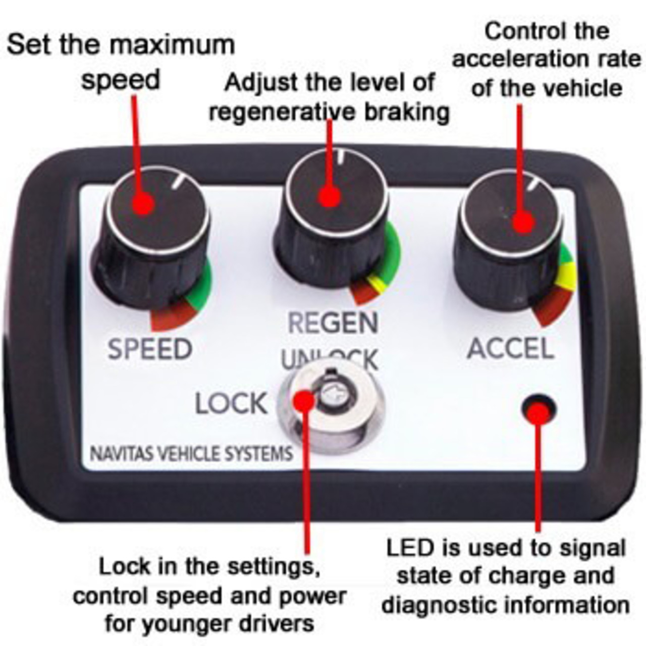 E-Z-GO MPT-Utility Navitas 600-Amp 48-Volt Controller Kit (Years 2003-Up)