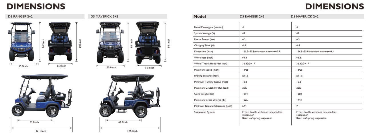 2024 Evolution D5 Ranger 2+2 (Copper)