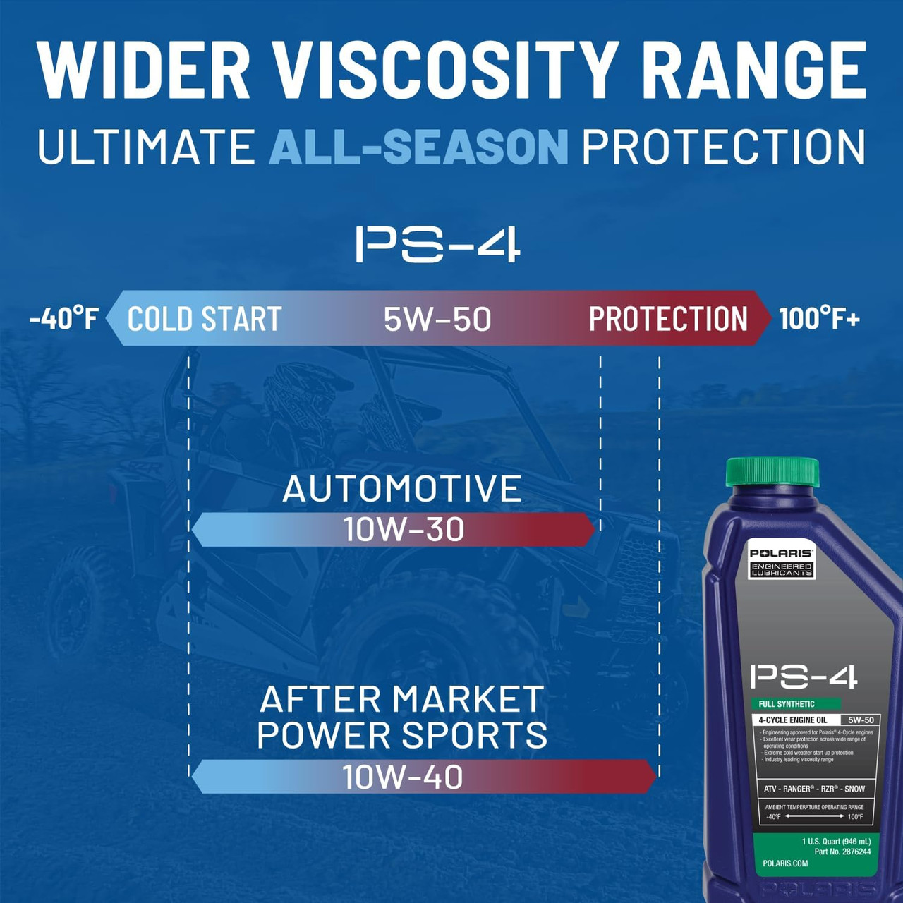 Polaris PS4 Oil Change Kit for Specific RANGER, GENERAL, RZR, ACE 900 XC Models With 4 Stroke Engine, Includes 2.5 Quarts PS-4 5W-50 Full Synthetic Oil, 1 Oil Filter, 1 Washer, UTV SxS ATV - 2879323