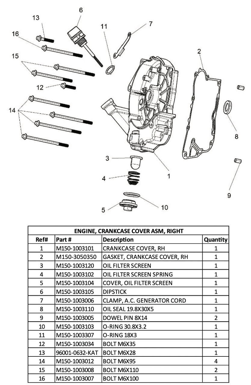 (03) Hammerhead Oil Filter Screen for 150cc, GY6